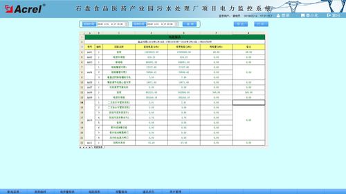 石盘食品医药产业园污水处理厂电力监控系统的设计与网站集成应用